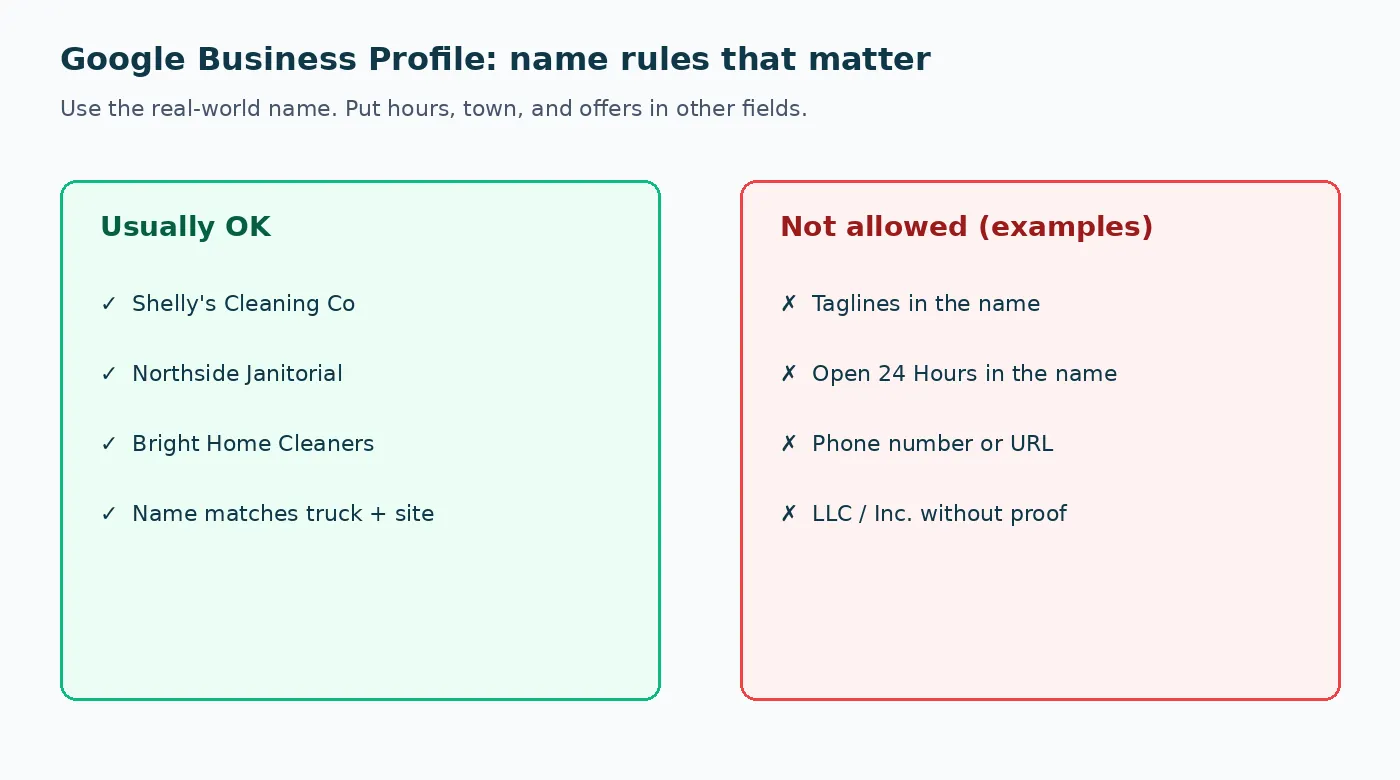 Google Business Profile name rules: use the real-world name, avoid taglines, hours, phone numbers, and URLs in the name field