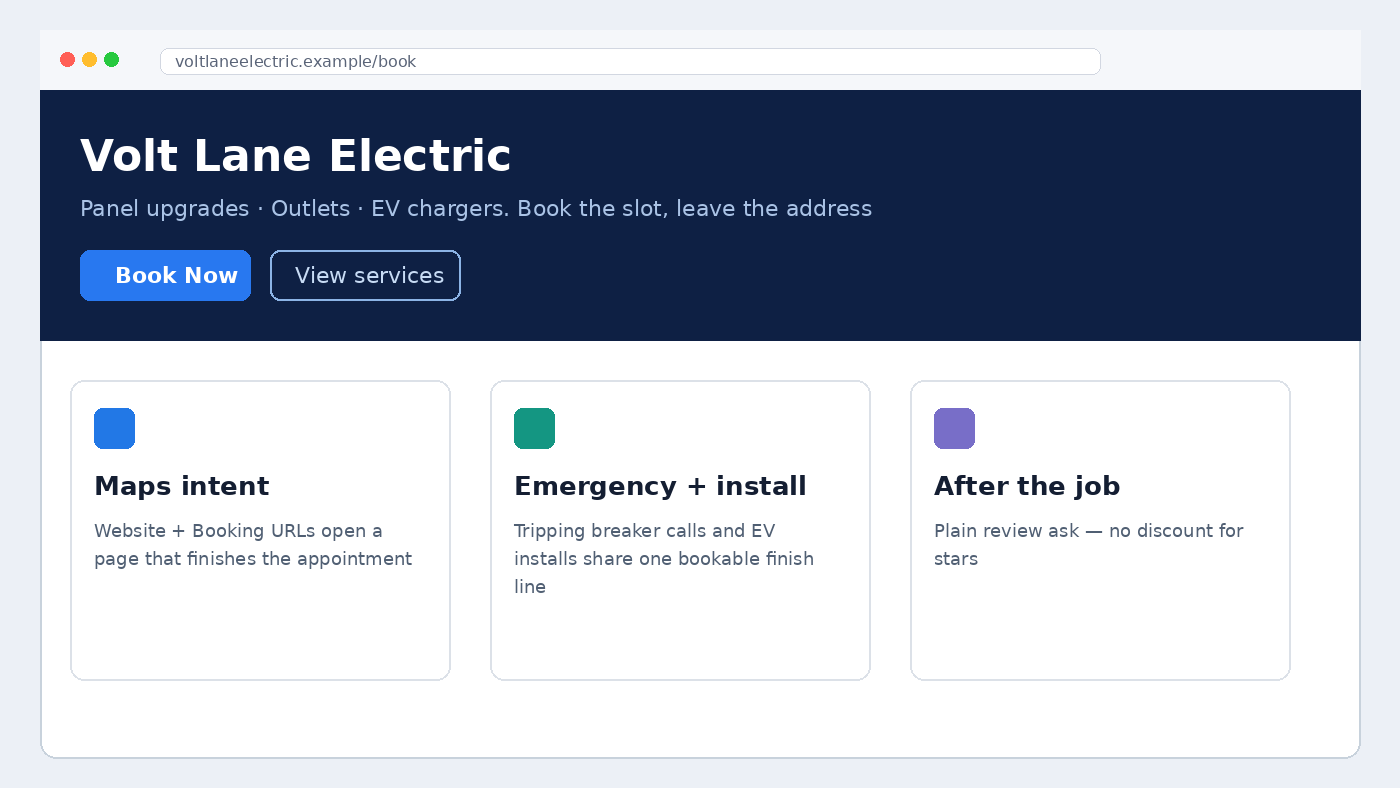 Sample electrician marketing destination for Volt Lane Electric with Book Now and Maps, emergency-plus-install, and review cards