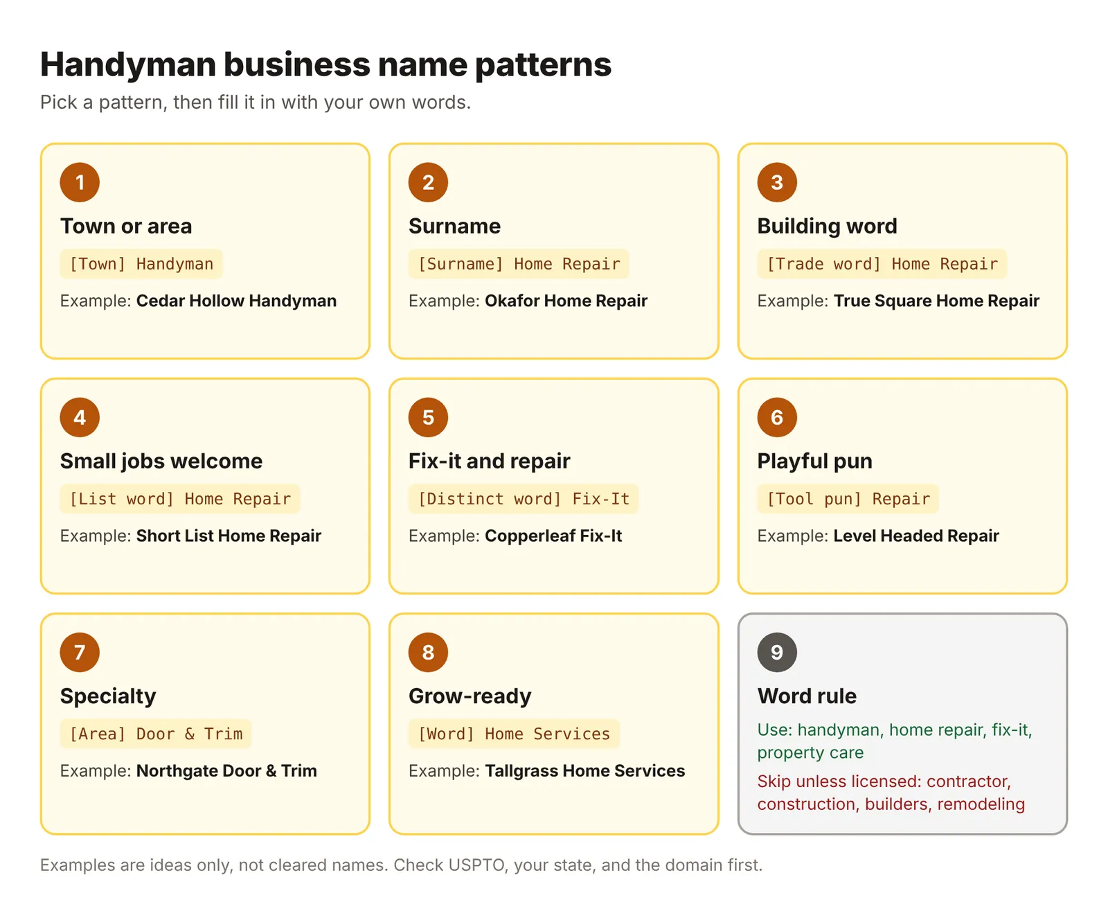Chart of eight handyman business name patterns with one example each, plus a word rule on avoiding contractor and construction