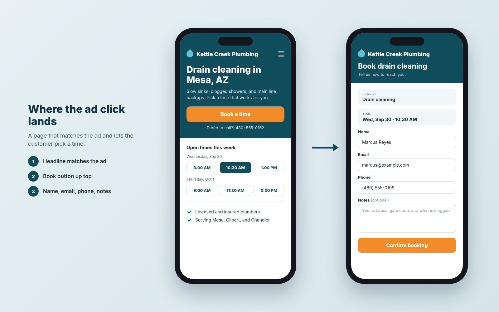 Sample bookable plumbing landing page for Kettle Creek Plumbing on two phones, with a drain cleaning headline, a Book a time button, open time slots, and a booking form asking only for name, email, phone, and notes