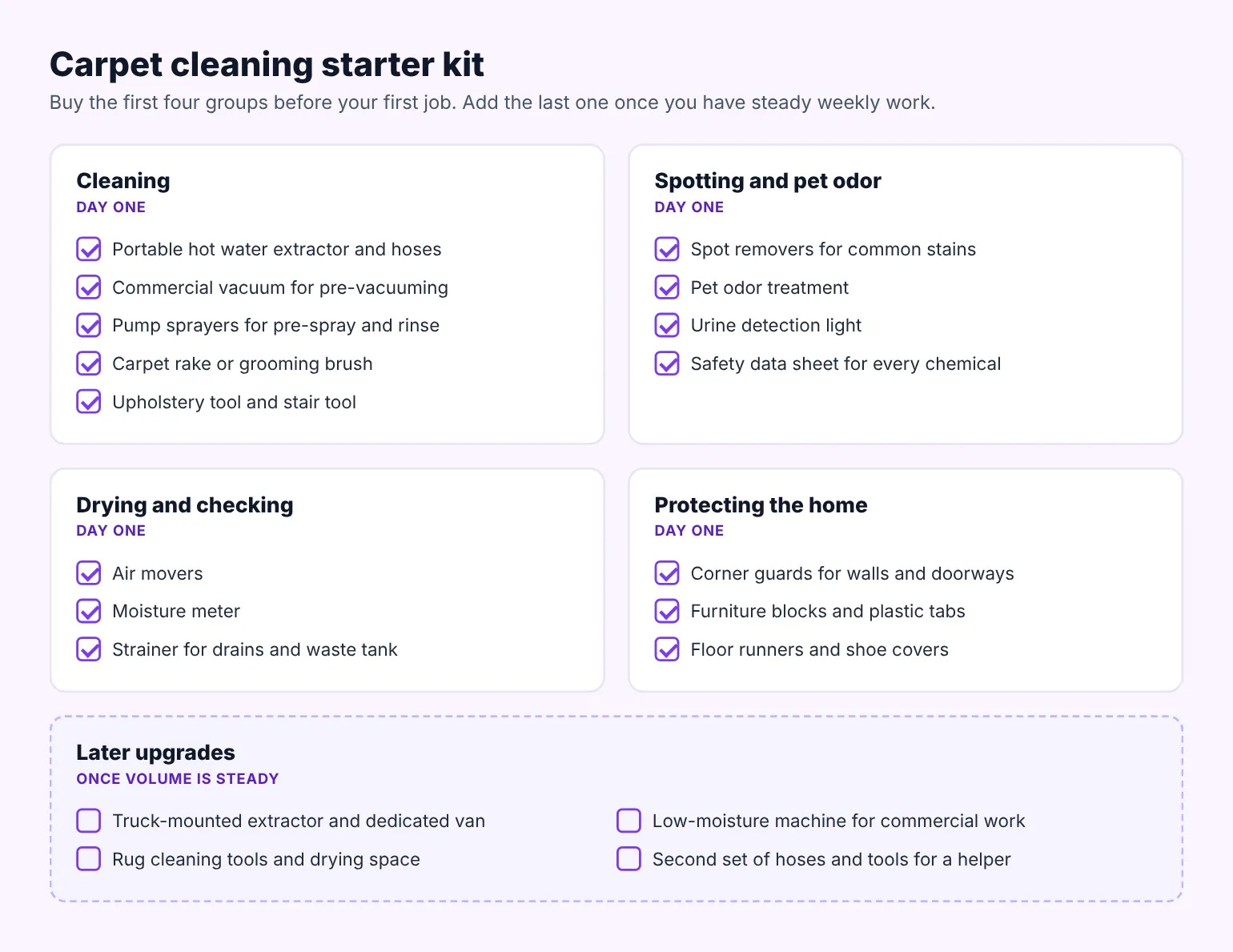 Carpet cleaning starter kit checklist grouped into cleaning, spotting and pet odor, drying, protecting the home, and a later upgrade list