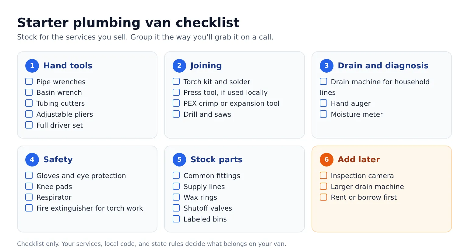 Starter plumbing van checklist grouped into hand tools, joining tools, drain and diagnosis, safety gear, and common stock parts