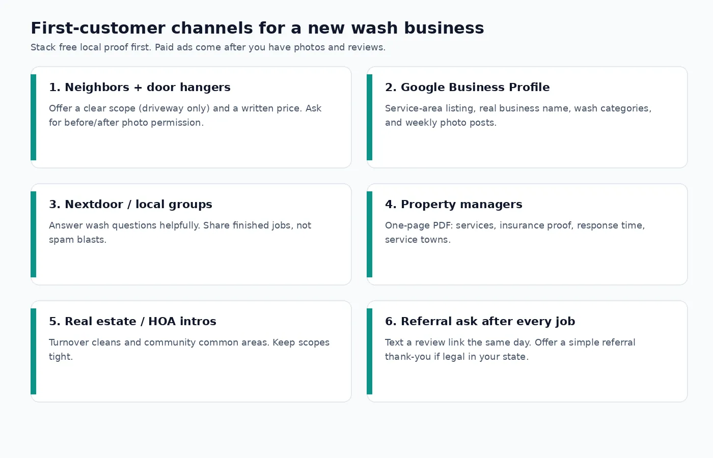 Six first-customer channels for a new pressure washing business: neighbors, Google Business Profile, local groups, property managers, real estate intros, and referral asks