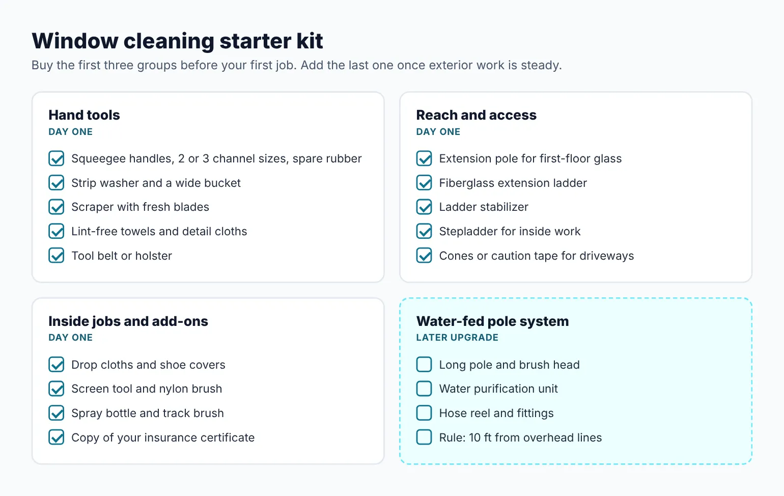 Window cleaning starter kit checklist grouped into hand tools, reach and access, inside-job protection, and a later water-fed pole upgrade
