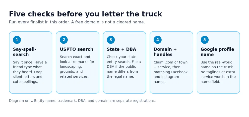 Five checks to clear a landscaping business name before truck lettering