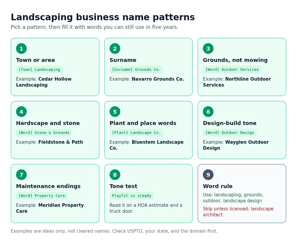 Eight landscaping name patterns and one license word rule chart