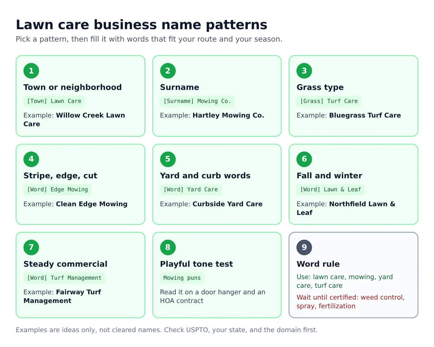 Eight lawn care business name patterns with one example each and a word rule for treatment services