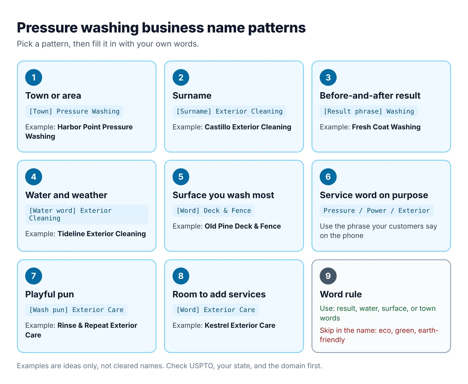 Chart of eight pressure washing business name patterns with one example each, plus a word rule on eco and green claims