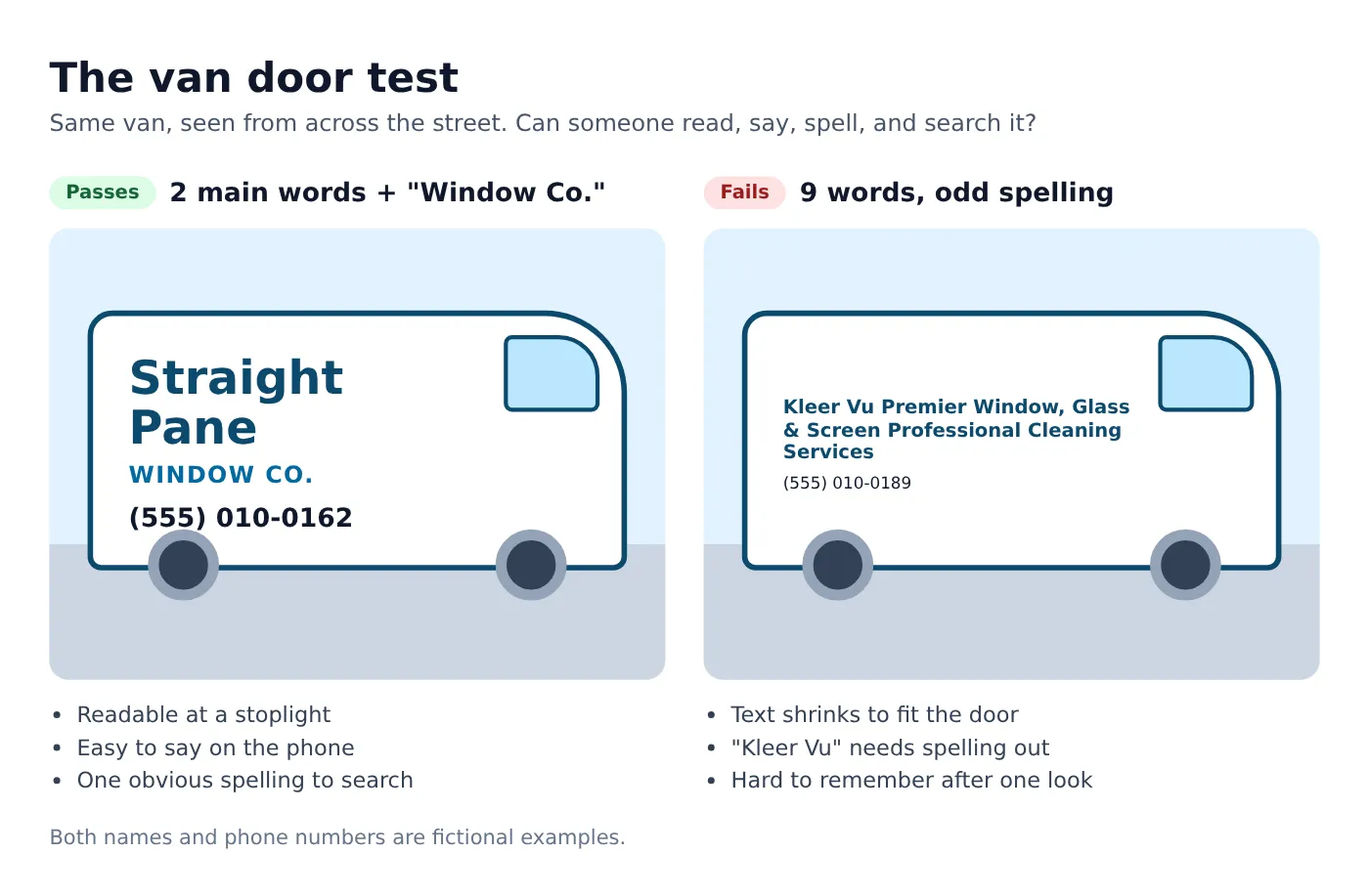 Van door test comparing a short readable window cleaning name with a long name that becomes hard to read at a distance